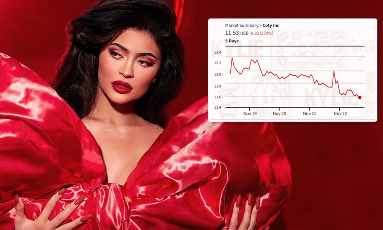 Kylie Cosmetics stock drops to new month low after 51 in majority